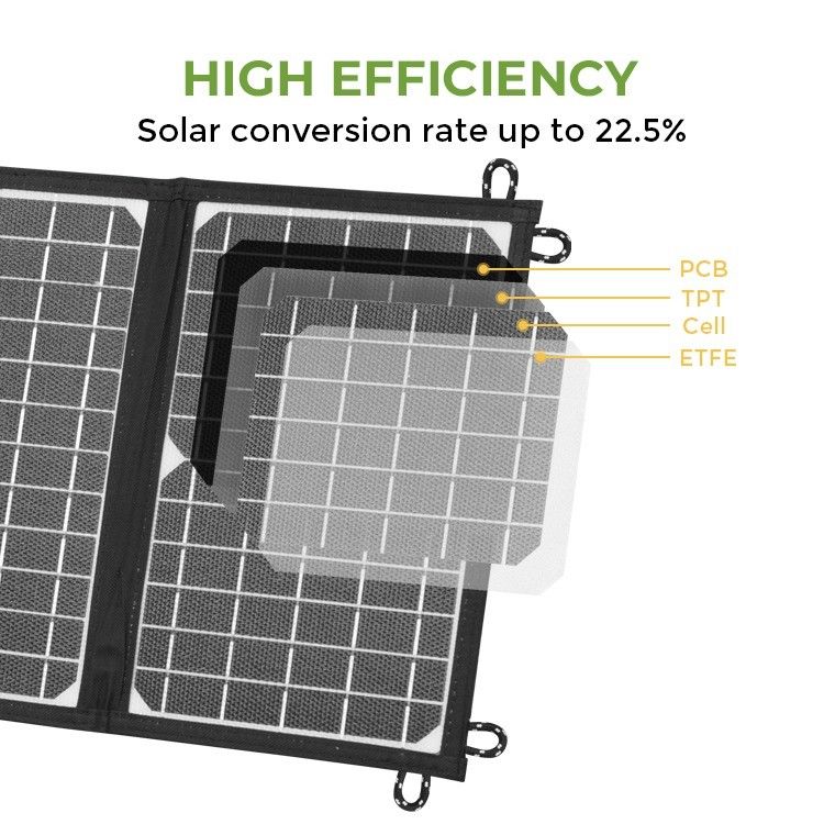 Kundenspezifisches Outdoor Camping ETFE 21W Klappbare Solarladegeräte Klappbare tragbare Solarzellen mit USB-Anschluss
