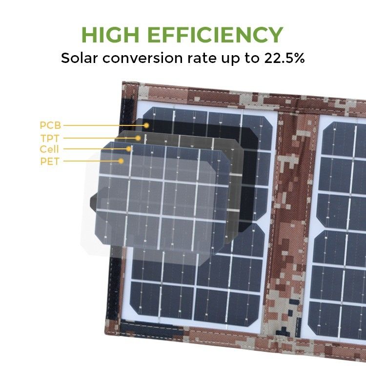 156.75mmx156.75mm Zellgröße 6W Solaranlage Portable und faltbar für Outdoor-Camping