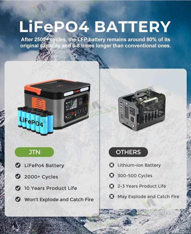 MPPT-Steuerungskörper Solar-Portable Power Station Generator für Outdoor-Camping