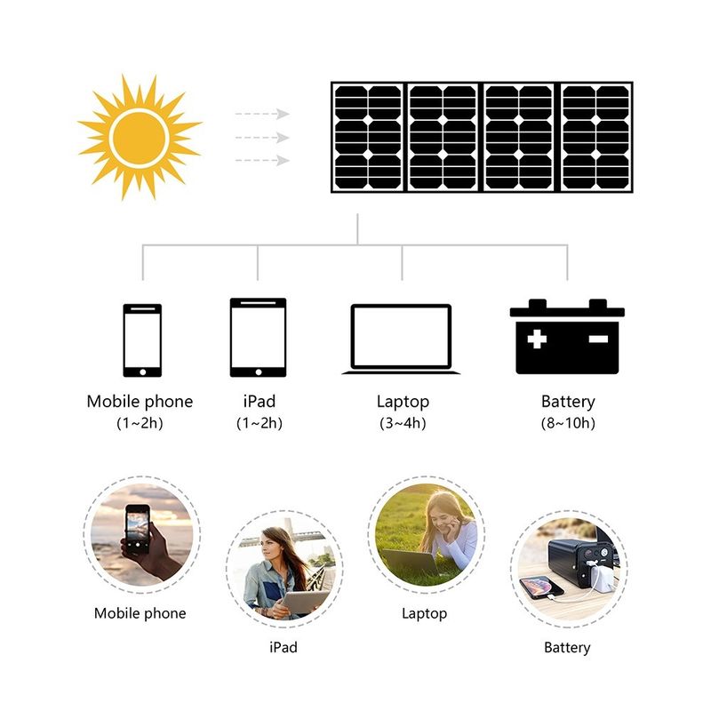All Black Steckdose Lipower 7 60 Watt Kits Ladegerät Etfe 7w 6v 60w 18v Portable Wandern Klappsolar-Panel-Kit